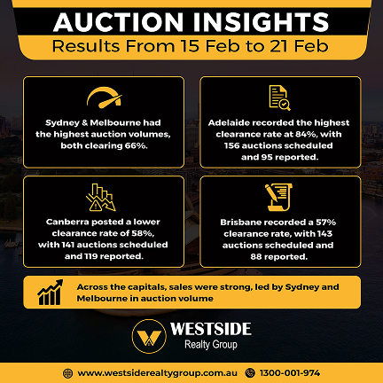 action insights