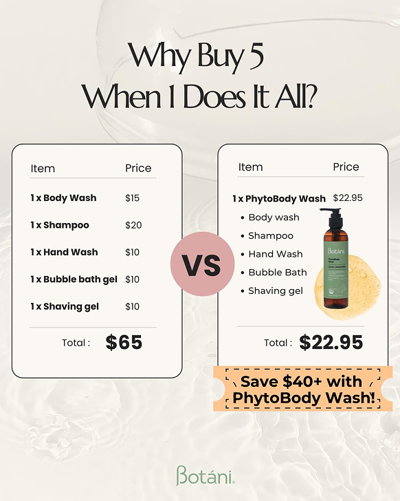 why buy