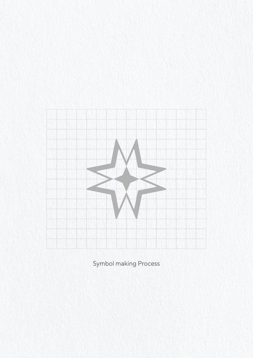 Symbol Making Process